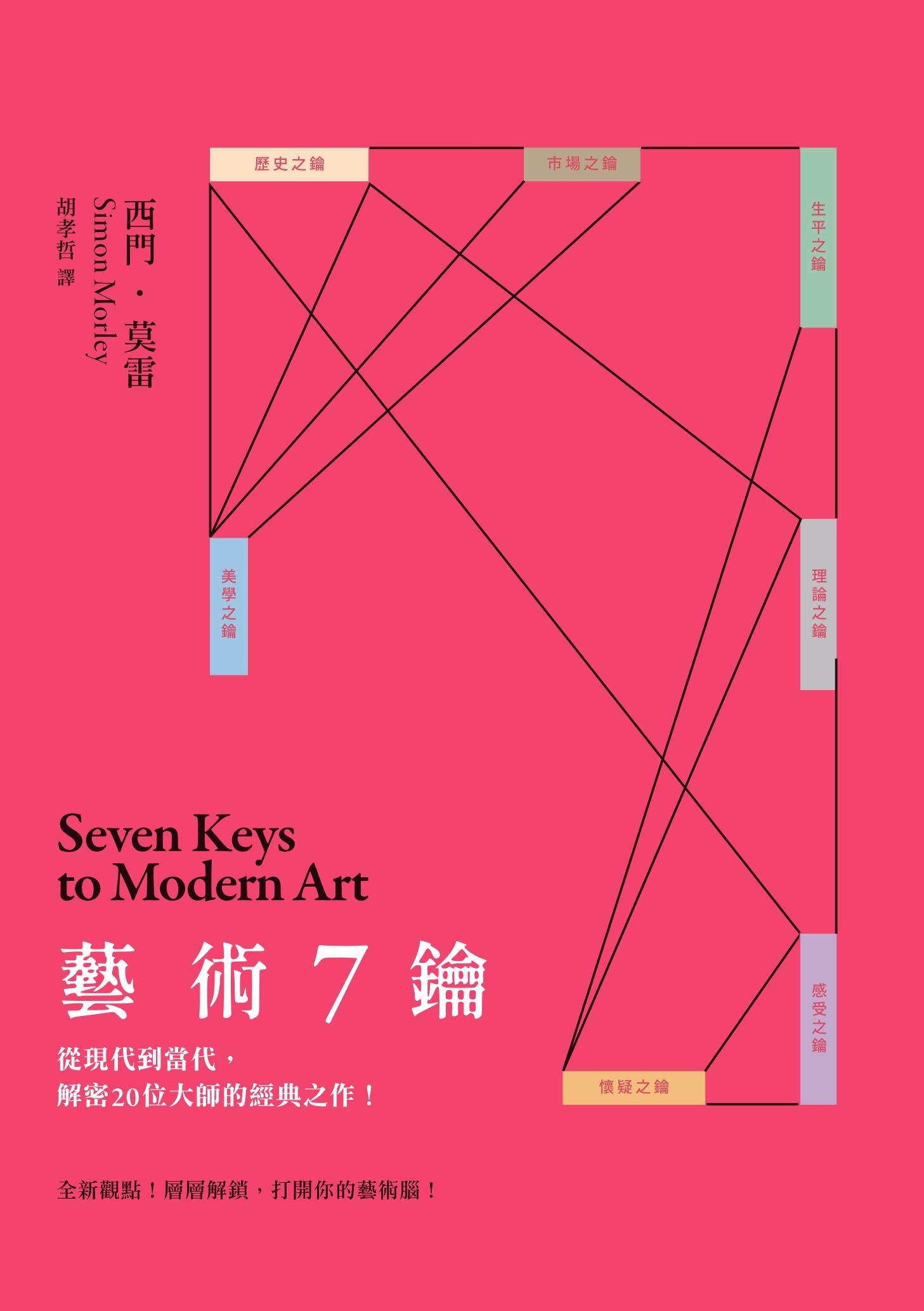 藝術7鑰：從現代到當代，解密20位大師的經典之作！