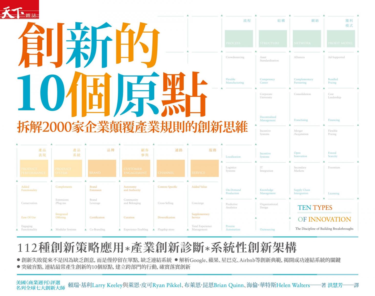 創新的10個原點：拆解2000家企業顛覆產業規則的創新思維