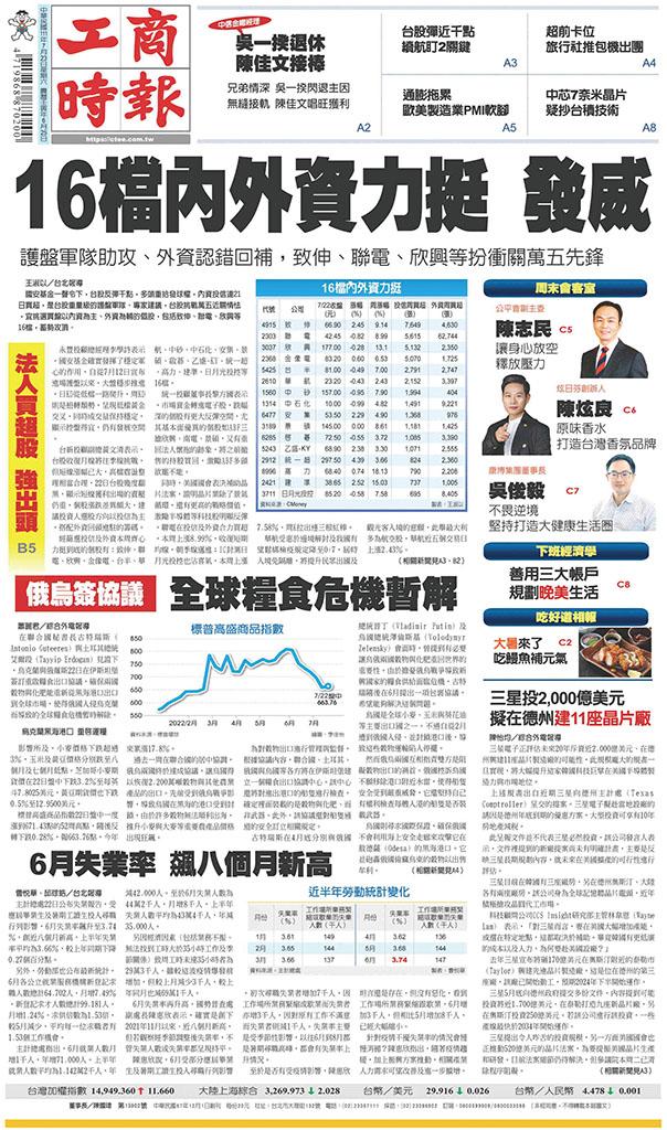 工商時報(0723 EPUB完整版)